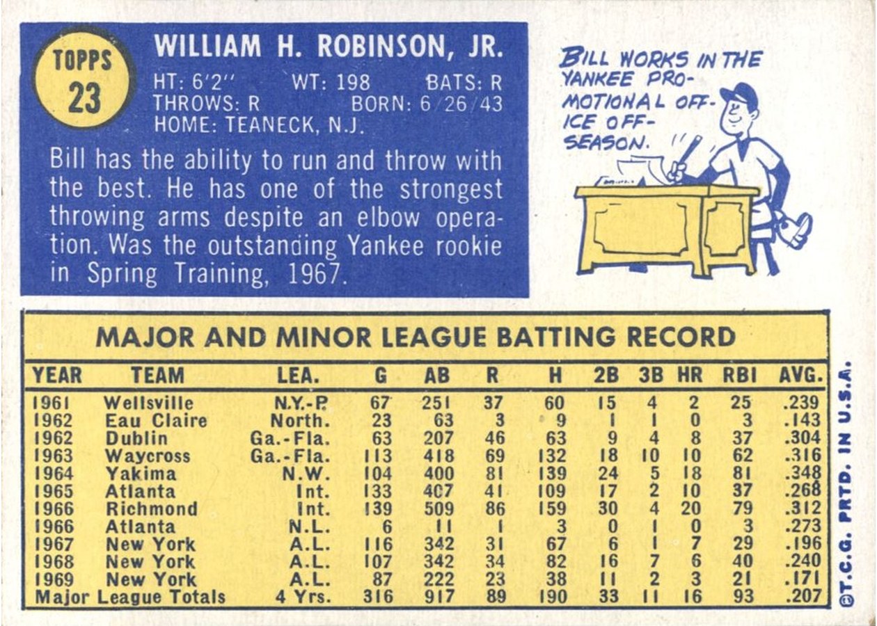 1970 Topps #23 Bill Robinson card back