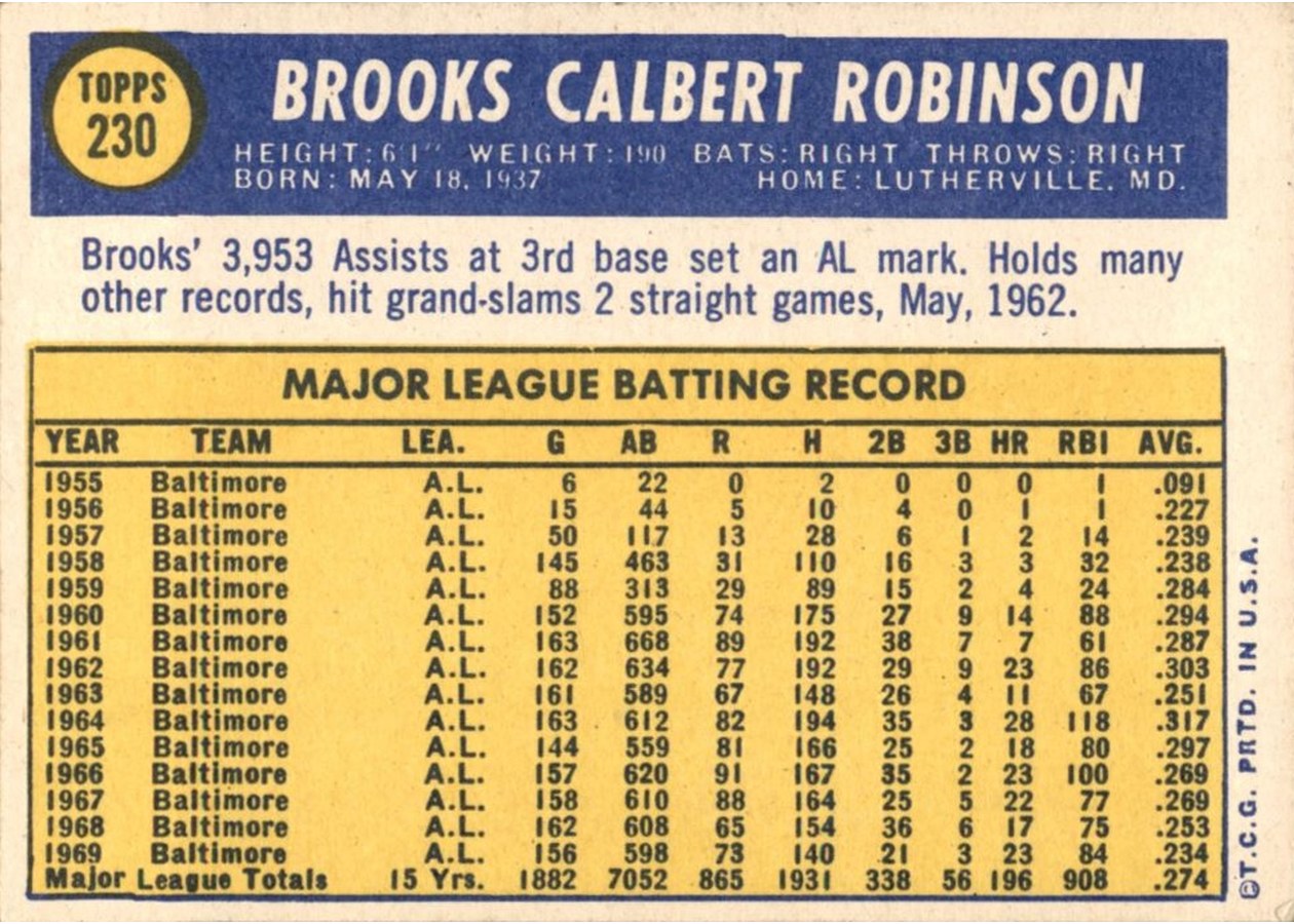 1970 Topps #230 Brooks Robinson card back