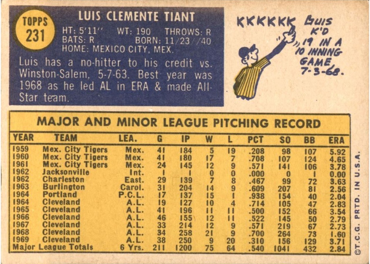 1970 Topps #231 Luis Tiant card back