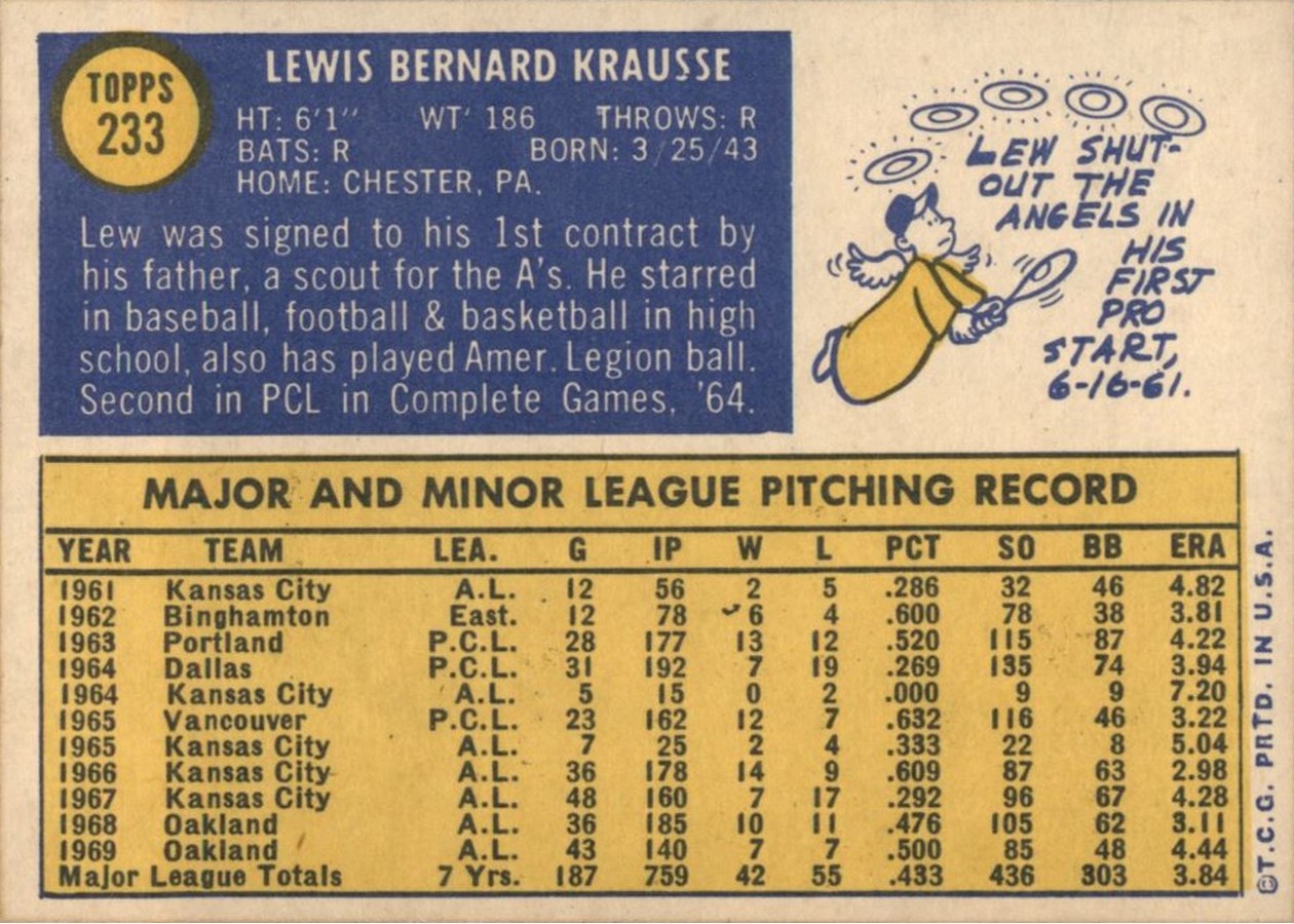 1970 Topps #233 Lew Krausse card back