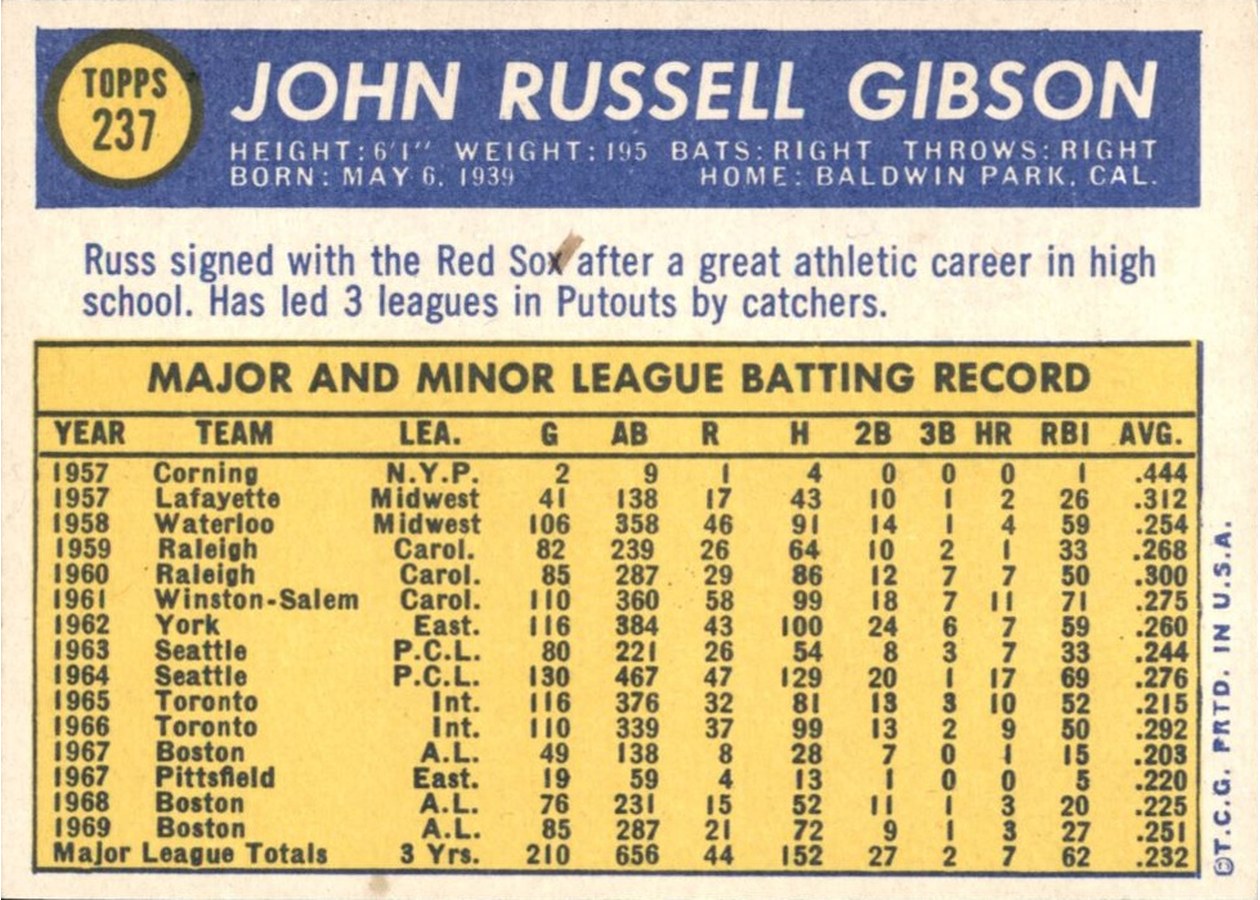1970 Topps #237 Russ Gibson card back