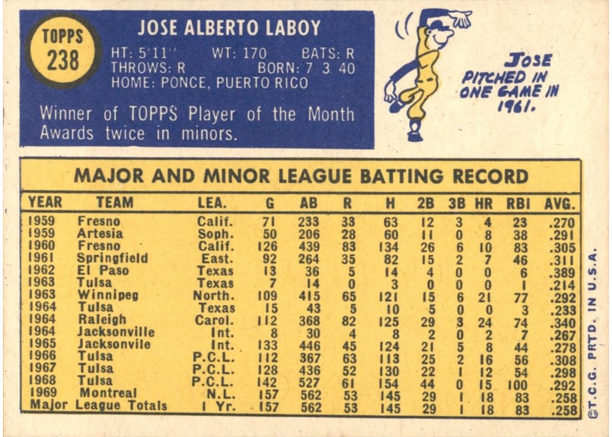 1970 Topps #238 Jose Laboy card back