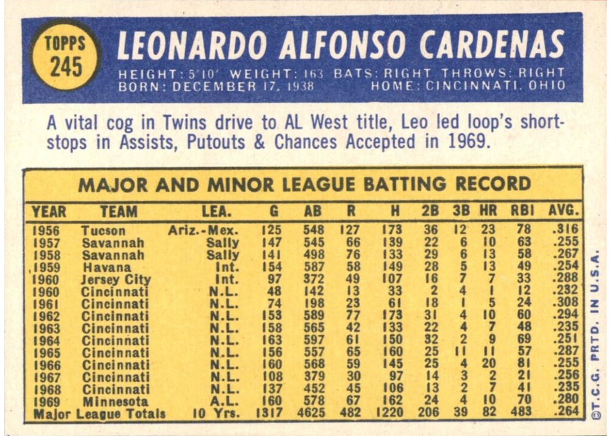 1970 Topps #245 Leo Cardenas card back