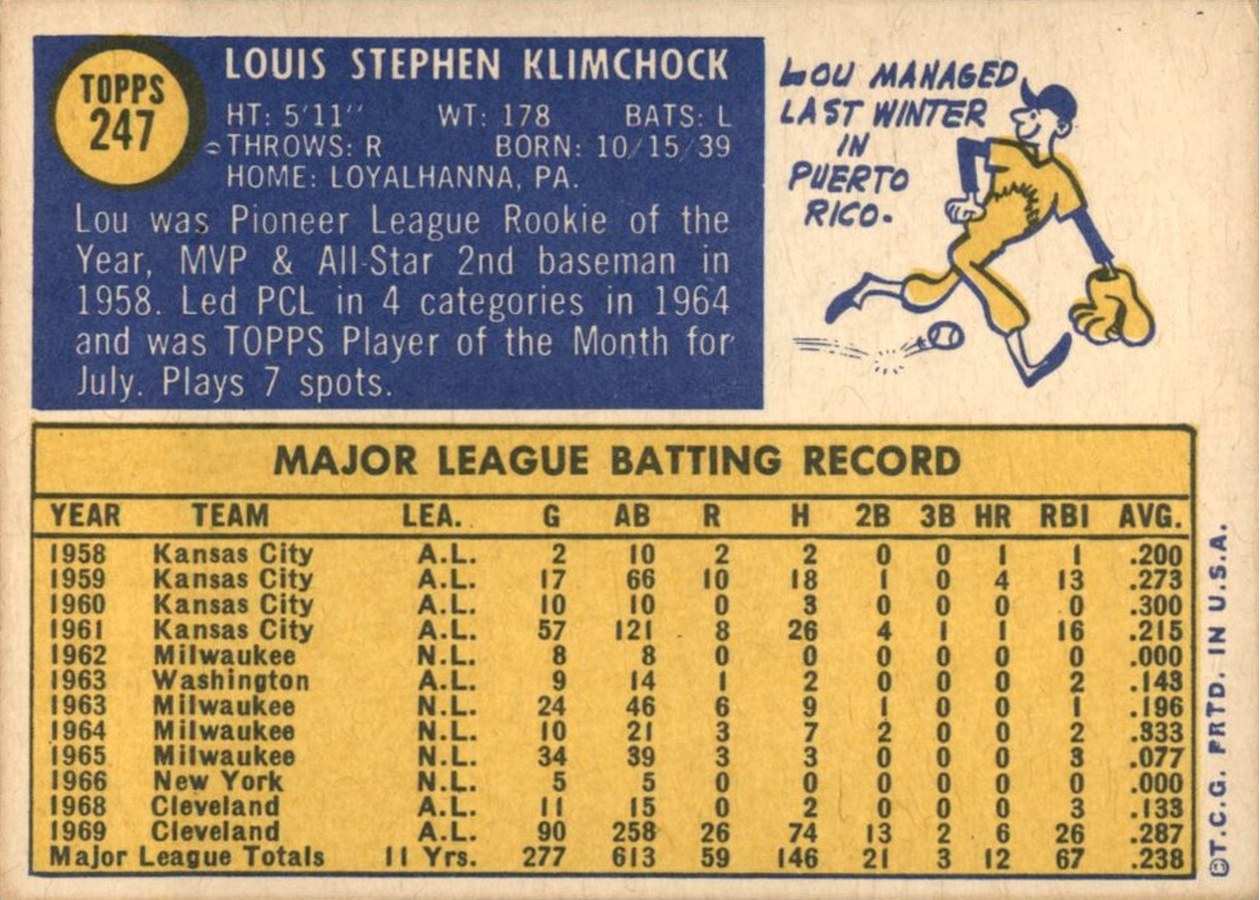 1970 Topps #247 Lou Klimchock card back