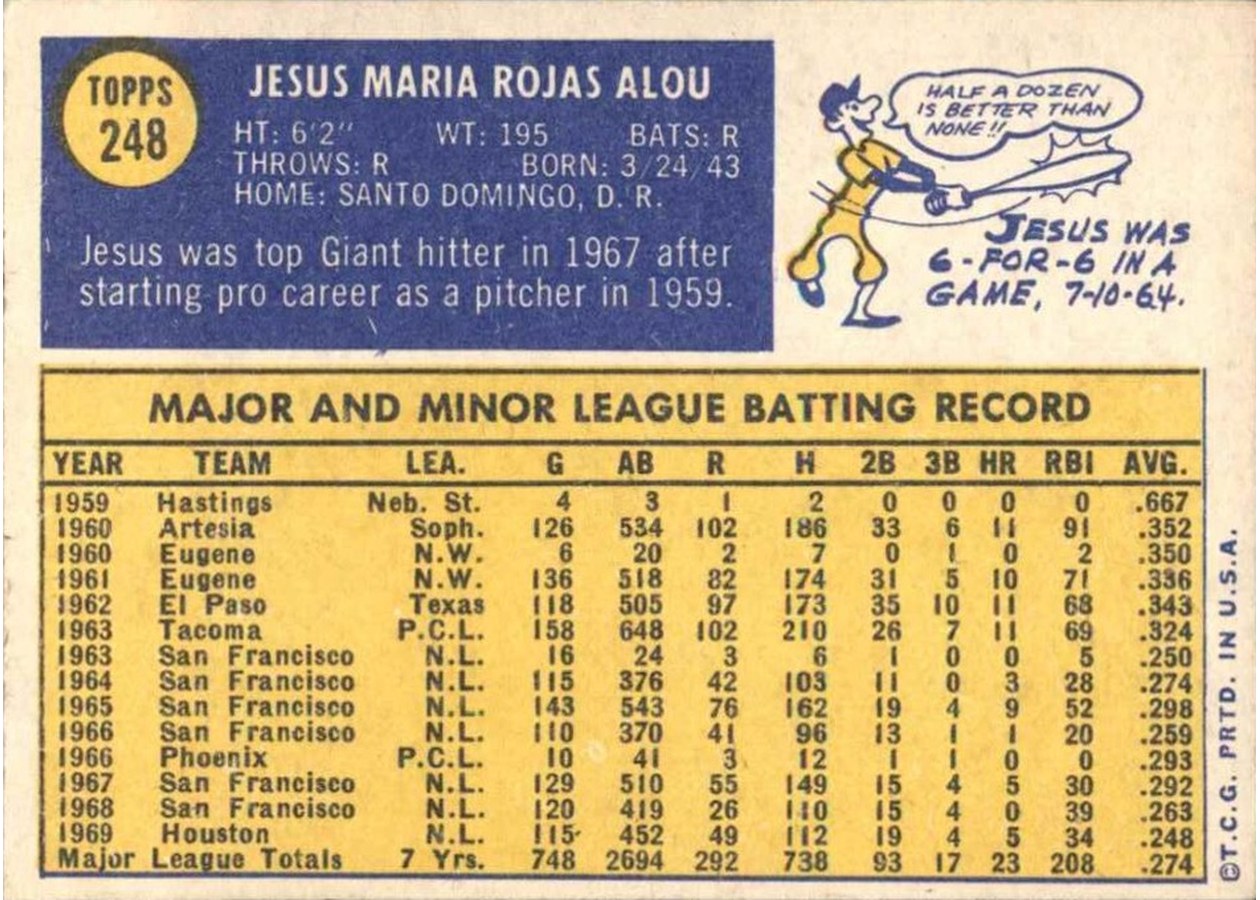1970 Topps #248 Jesus Alou card back