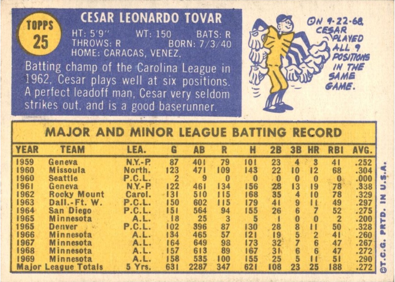 1970 Topps #25 Cesar Tovar card back
