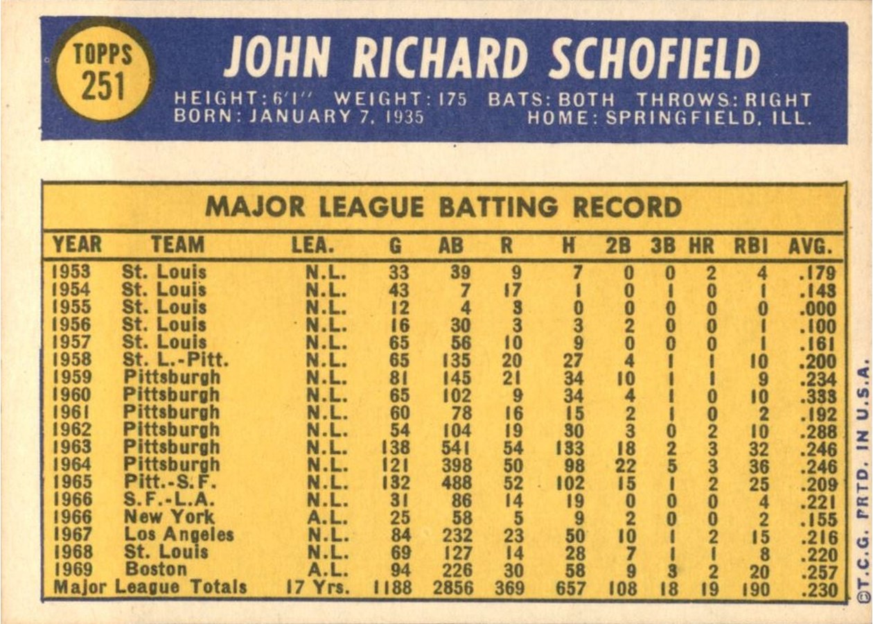 1970 Topps #251 Dick Schofield card back