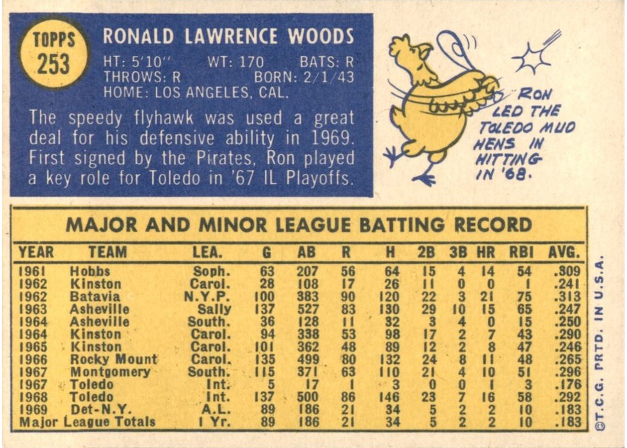 1970 Topps #253 Ron Woods card back