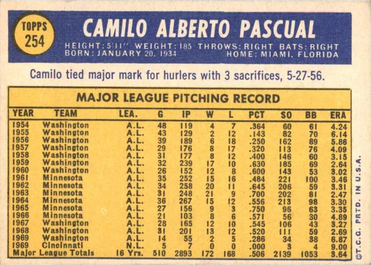 1970 Topps #254 Camilo Pascual card back