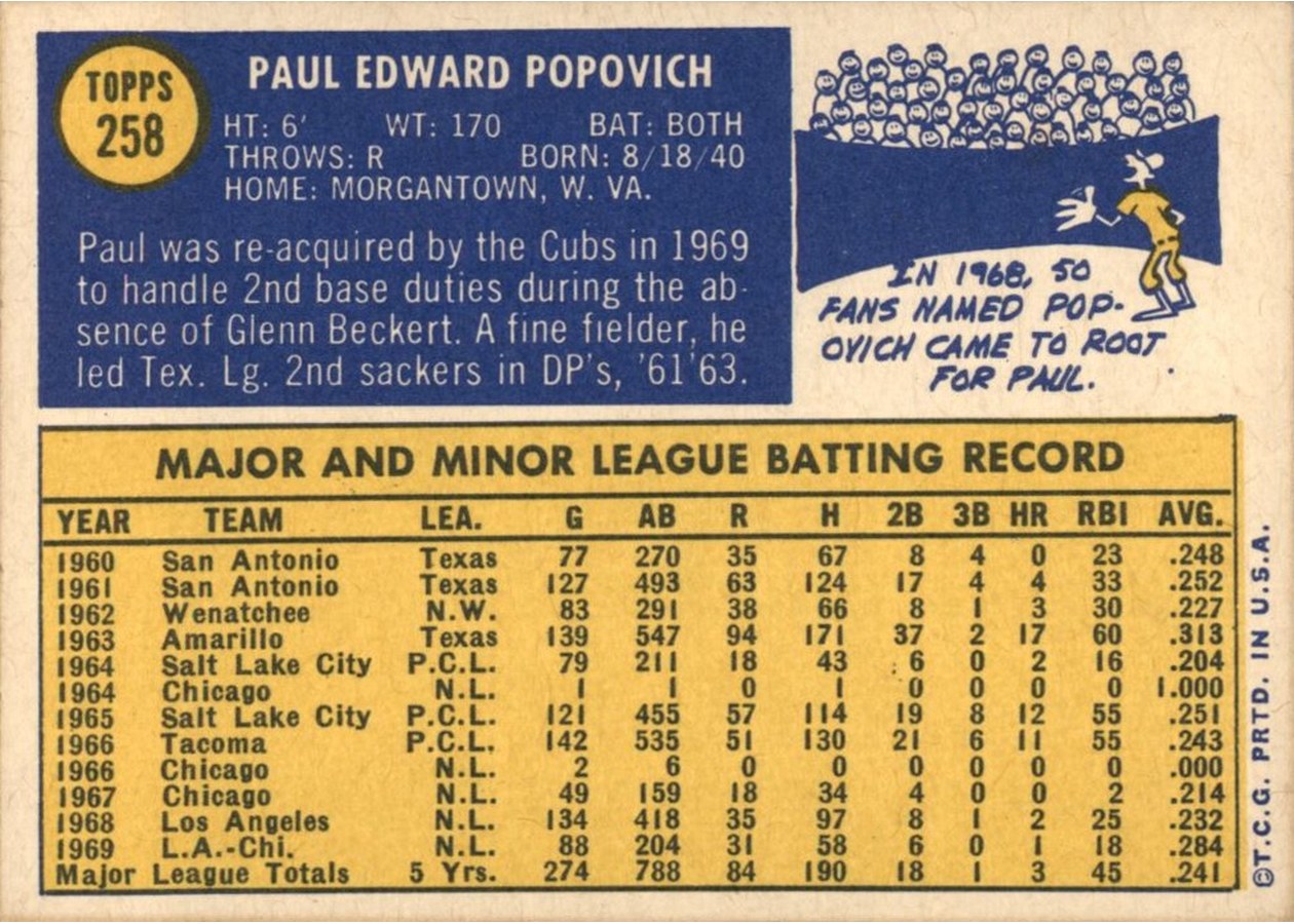 1970 Topps #258 Paul Popovich card back