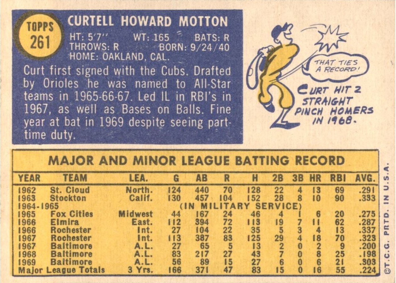 1970 Topps #261 Curt Motton card back