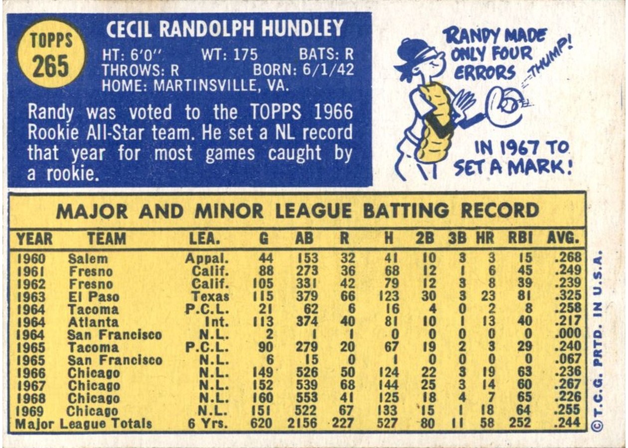 1970 Topps #265 Randy Hundley card back