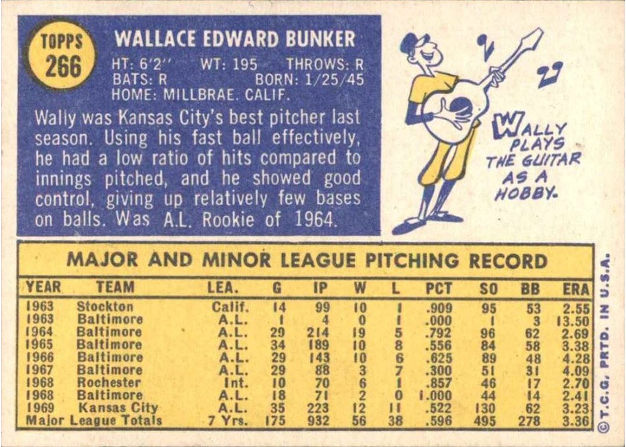 1970 Topps #266 Wally Bunker card back
