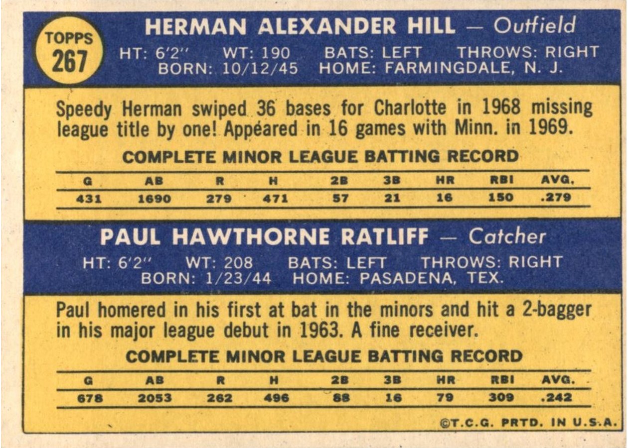 1970 Topps #267 Twins 1970 Rookie Stars card back