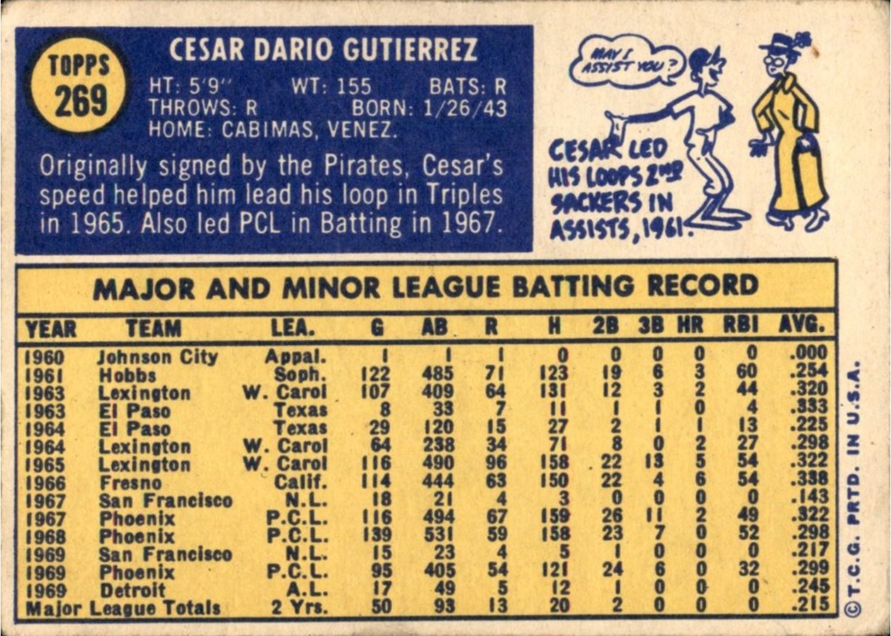 1970 Topps #269 Cesar Gutierrez card back