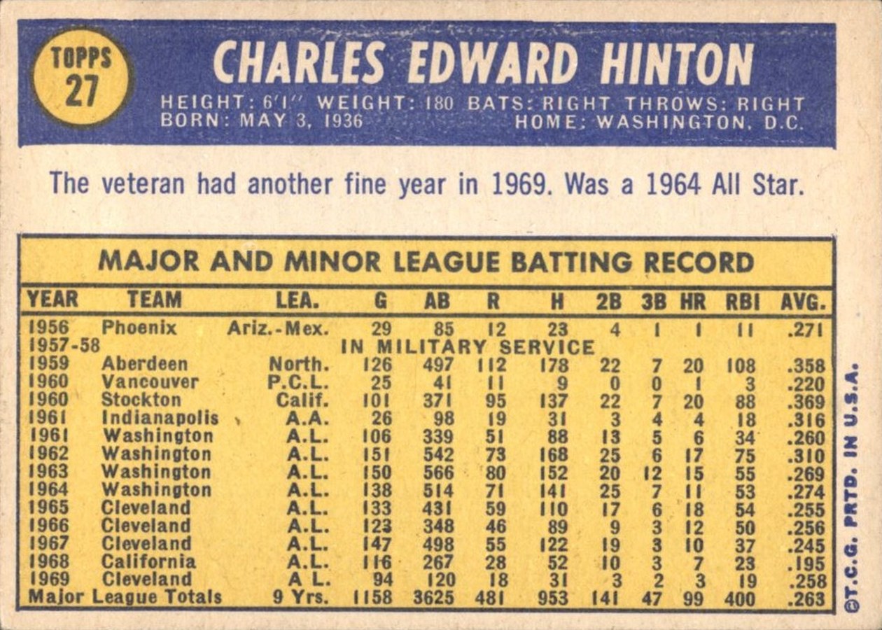 1970 Topps #27 Chuck Hinton card back