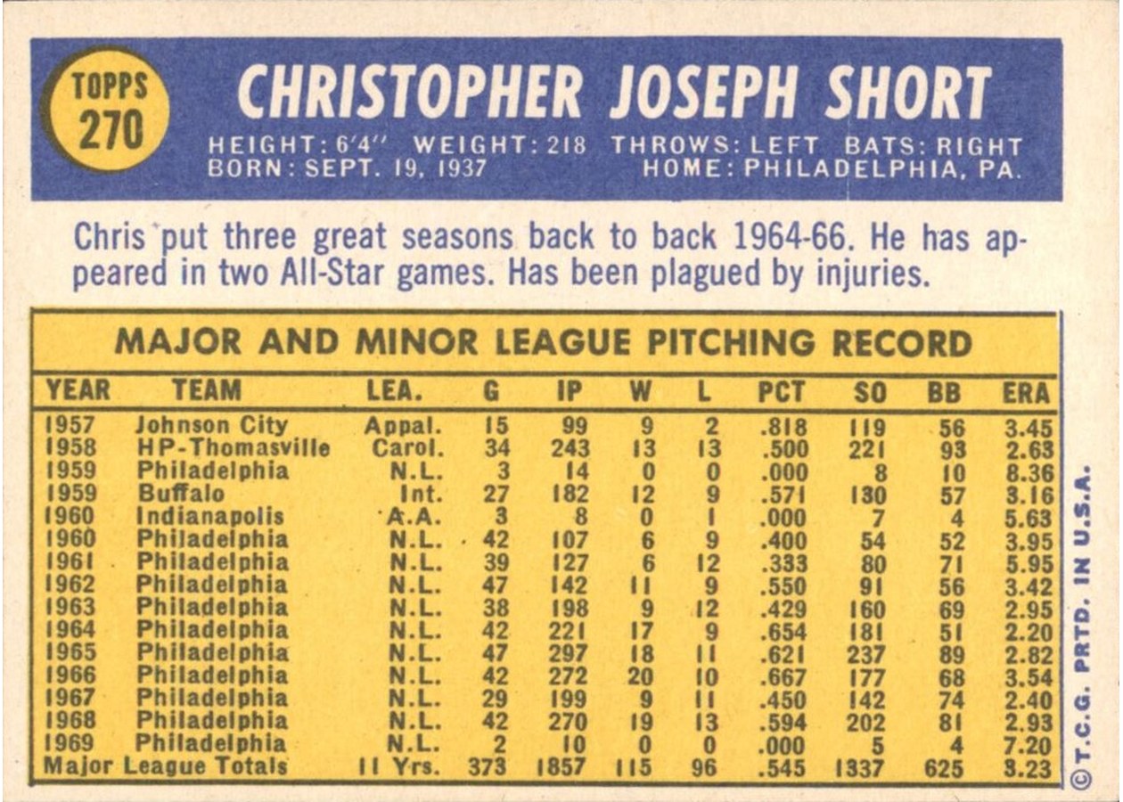 1970 Topps #270 Chris Short card back