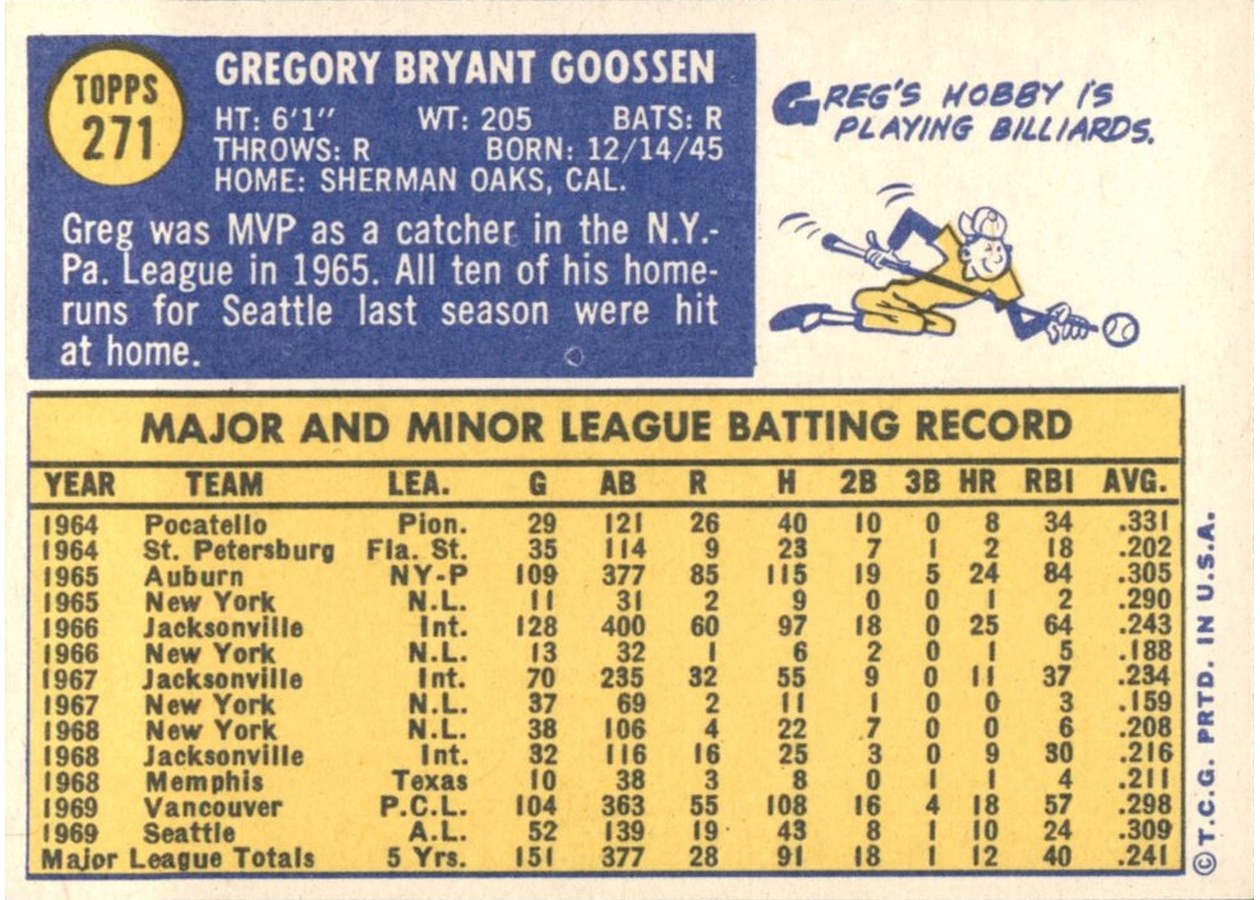 1970 Topps #271 Greg Goossen card back