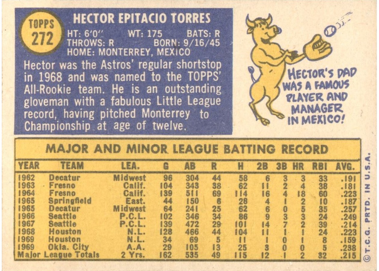 1970 Topps #272 Hector Torres card back