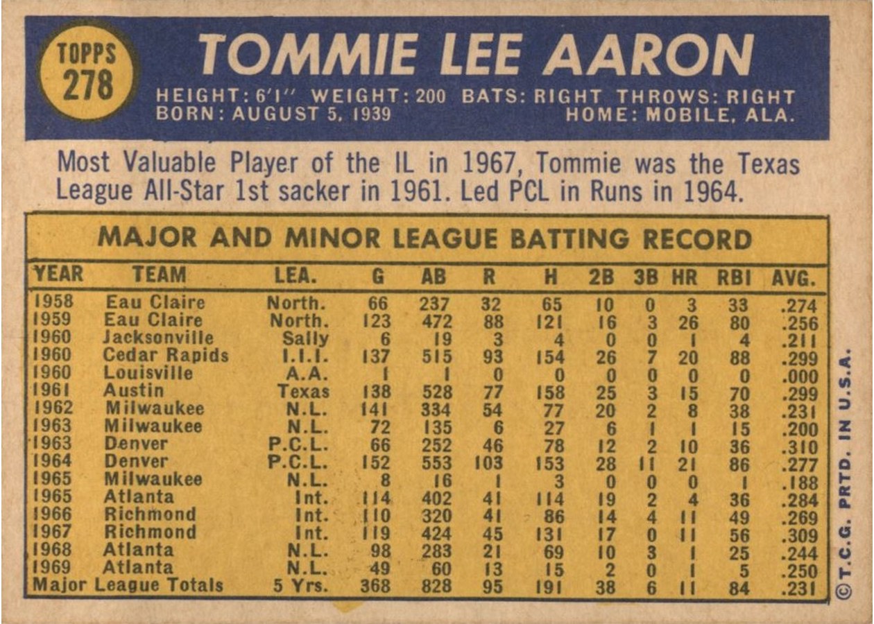 1970 Topps #278 Tommie Aaron card back