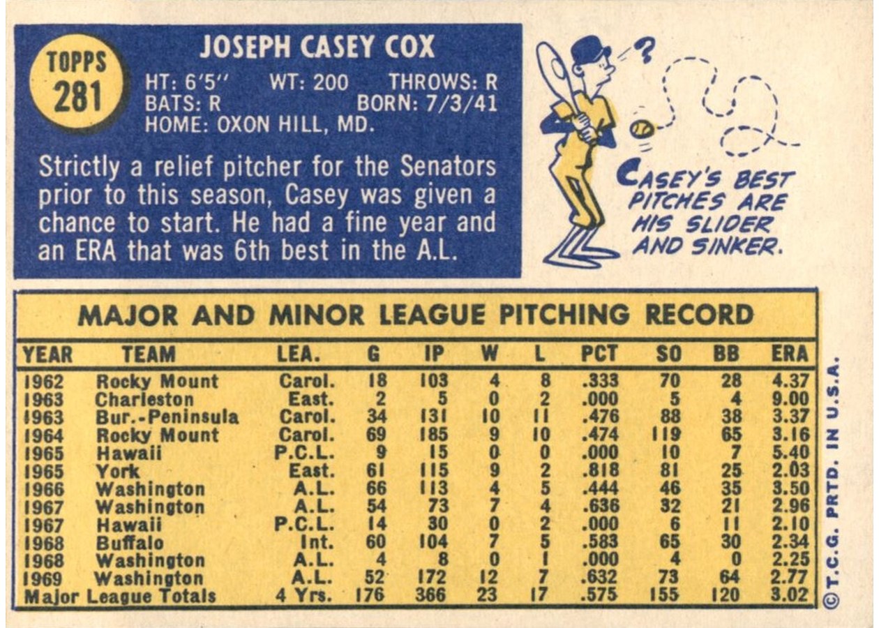 1970 Topps #281 Casey Cox card back
