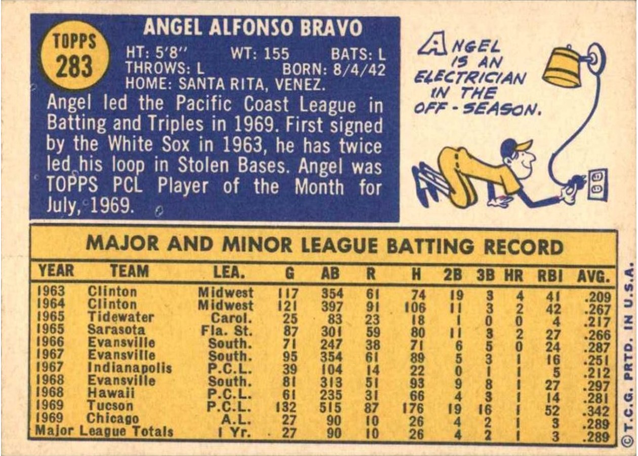 1970 Topps #283 Angel Bravo card back