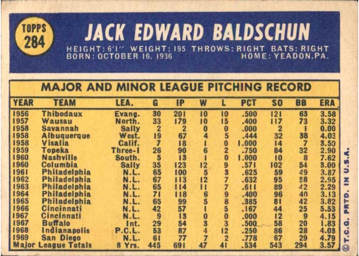1970 Topps #284 Jack Baldschun card back