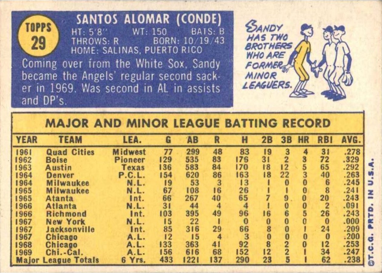 1970 Topps #29 Sandy Alomar card back