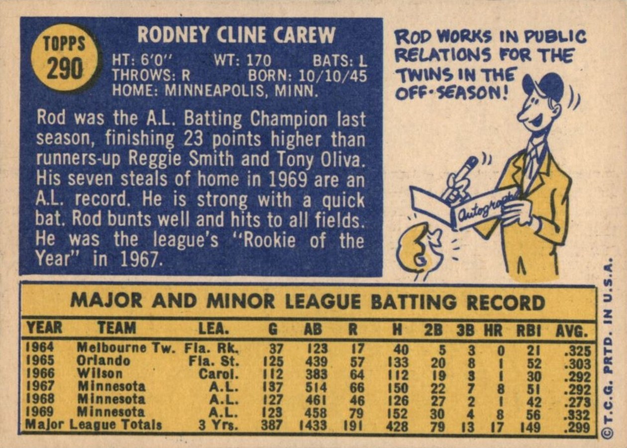 1970 Topps #290 Rod Carew card back