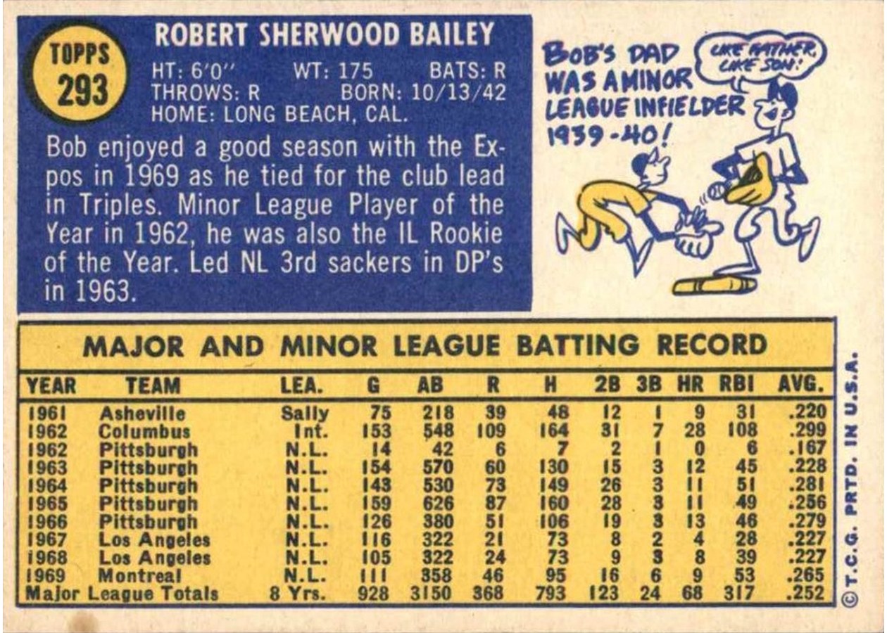 1970 Topps #293 Bob Bailey card back