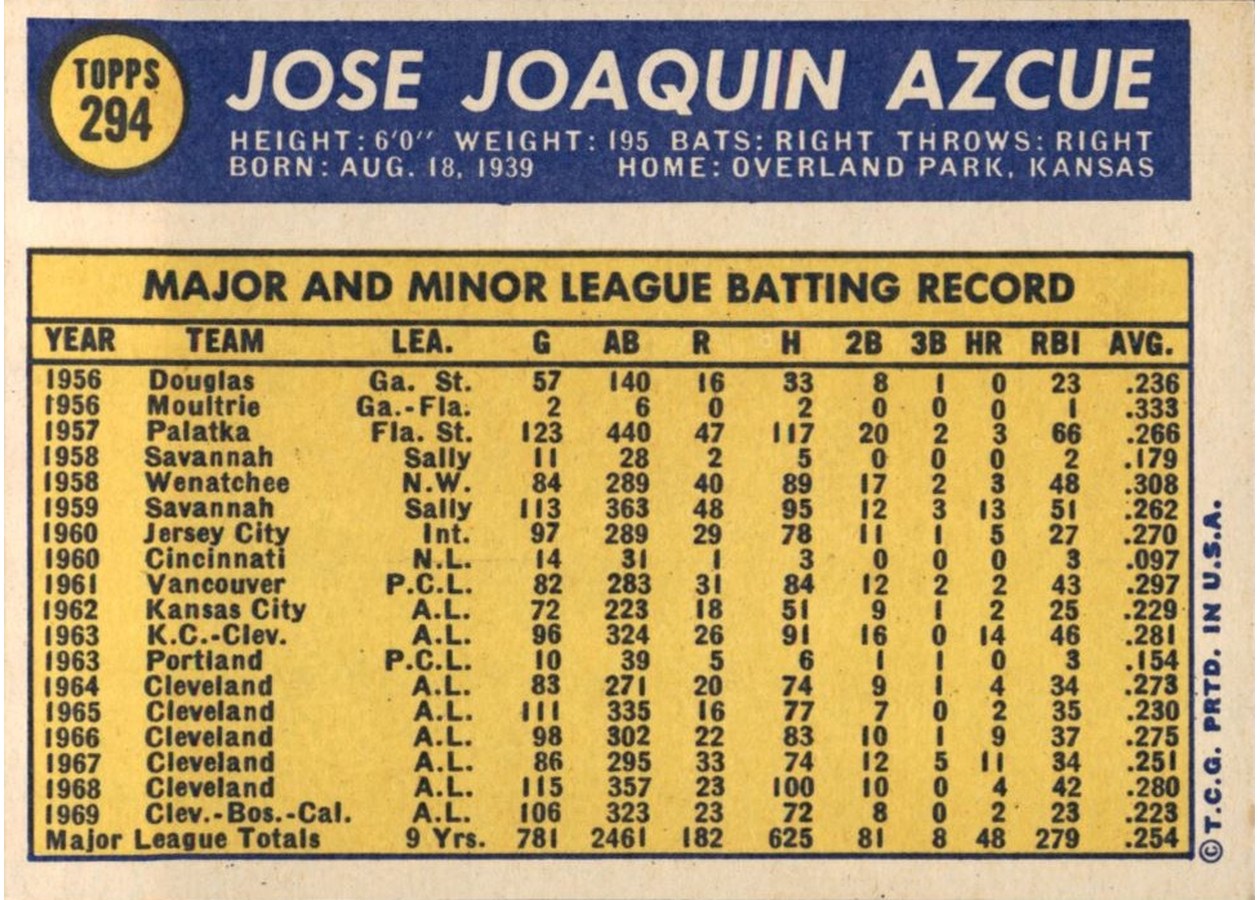 1970 Topps #294 Jose Azcue card back