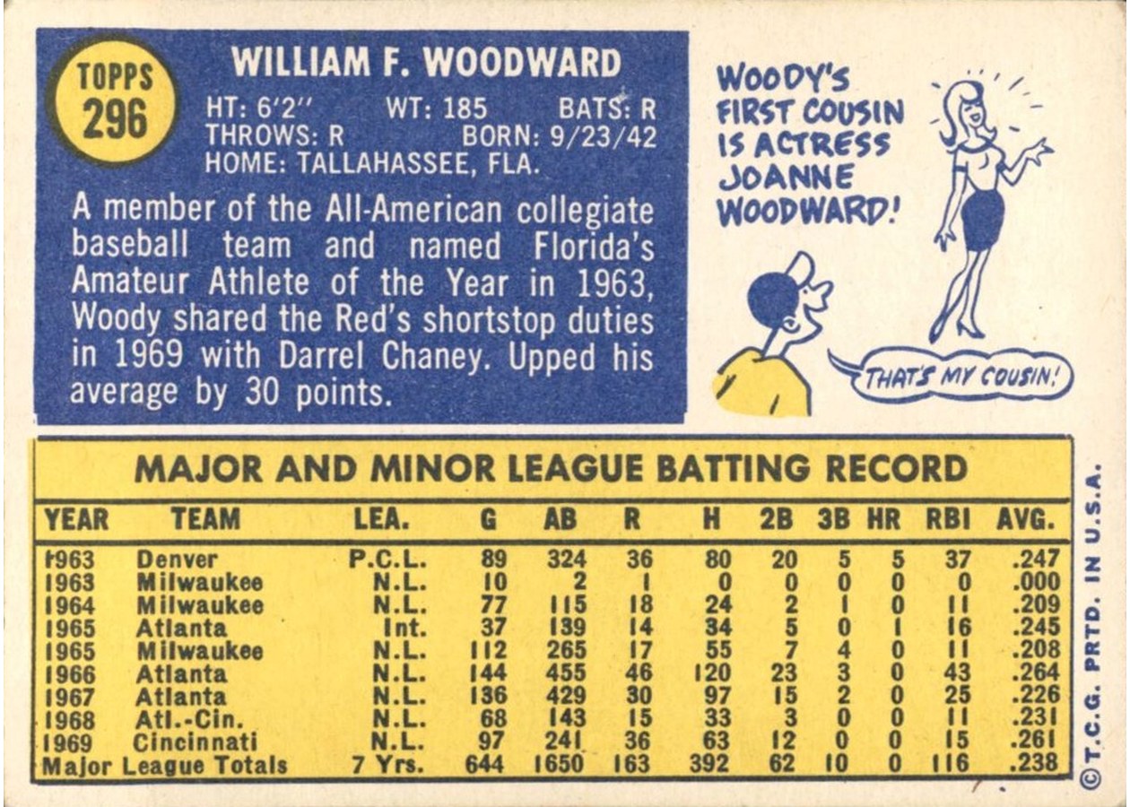 1970 Topps #296 Woody Woodward card back