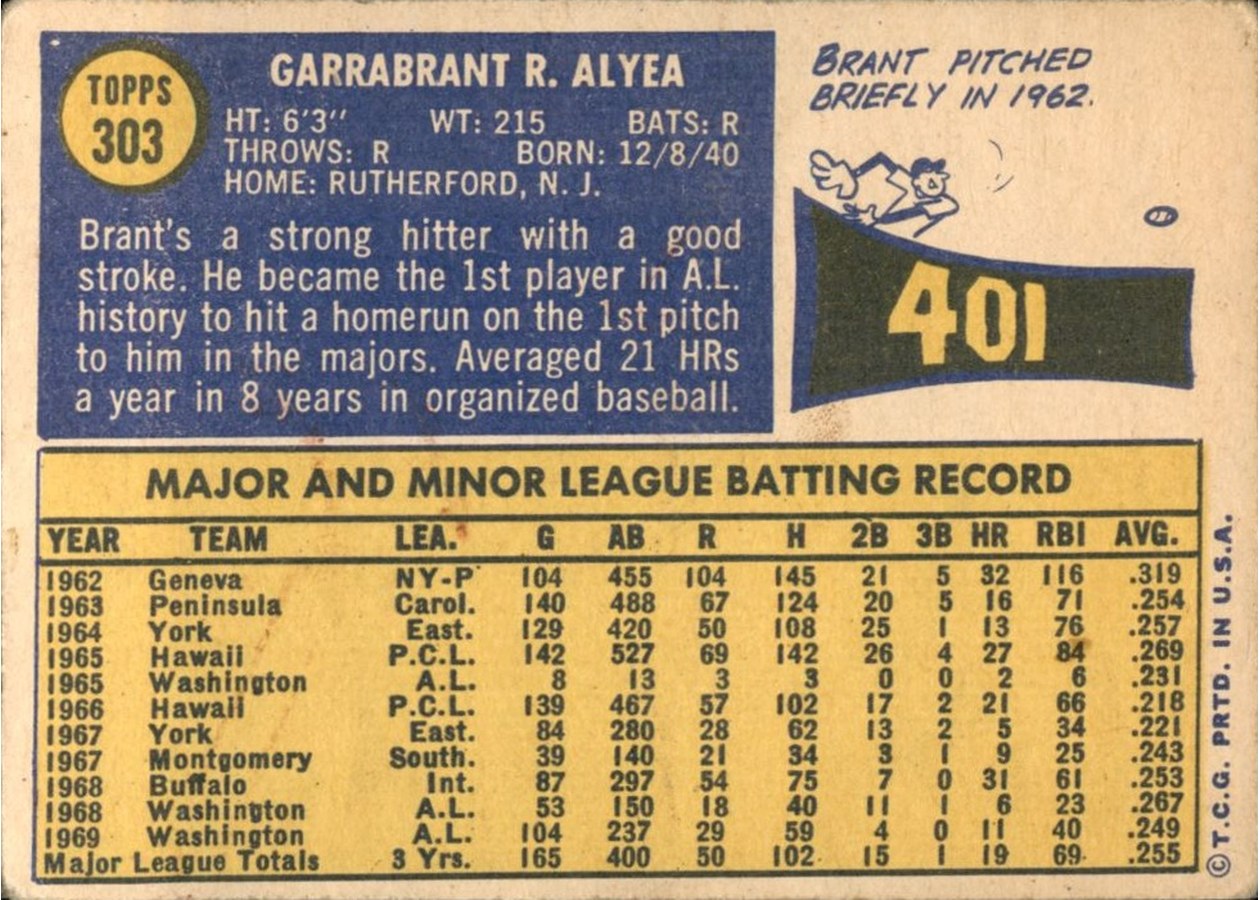 1970 Topps #303 Brant Alyea card back