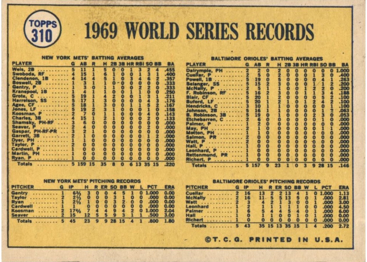 1970 Topps #310 World Series Celebration - Mets Whoop It Up! card back