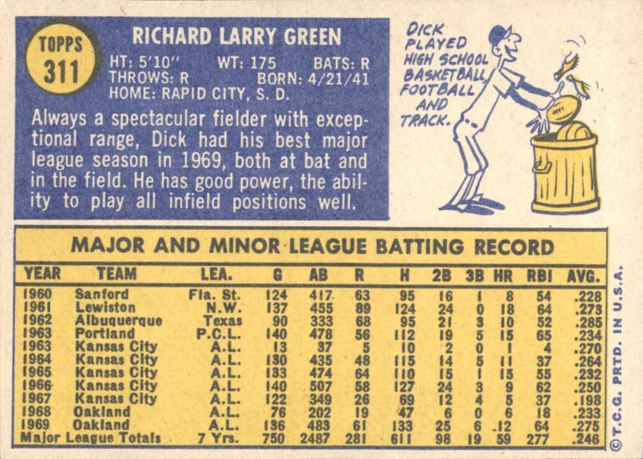 1970 Topps #311 Dick Green card back