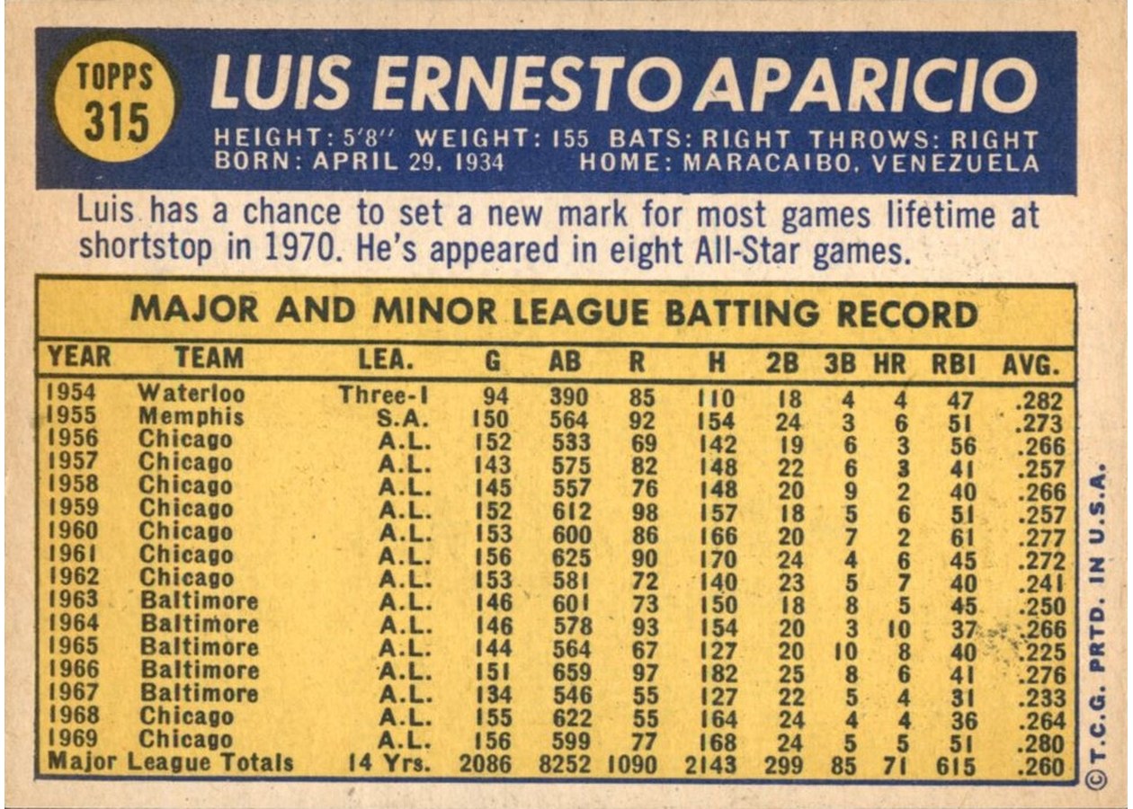 1970 Topps #315 Luis Aparicio card back