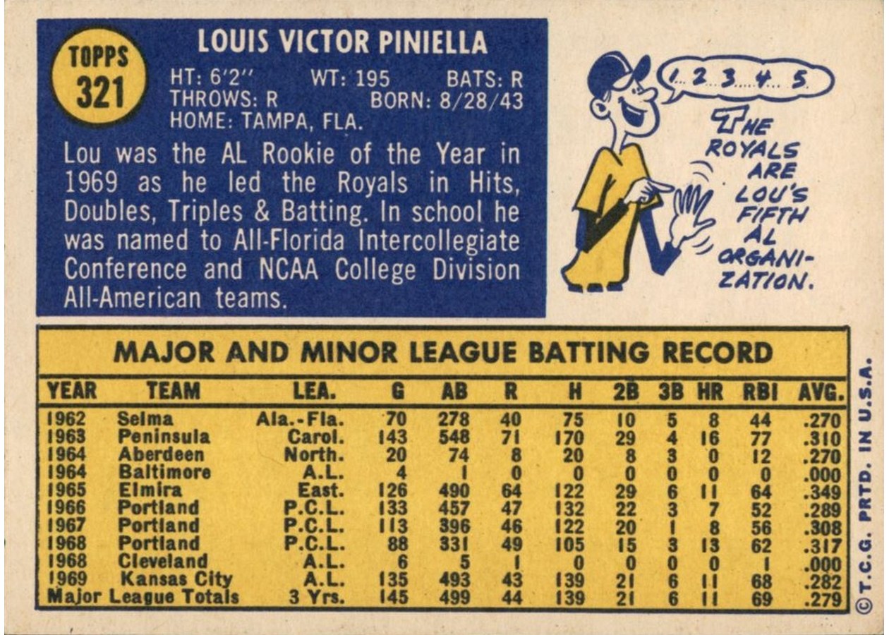 1970 Topps #321 Lou Piniella card back