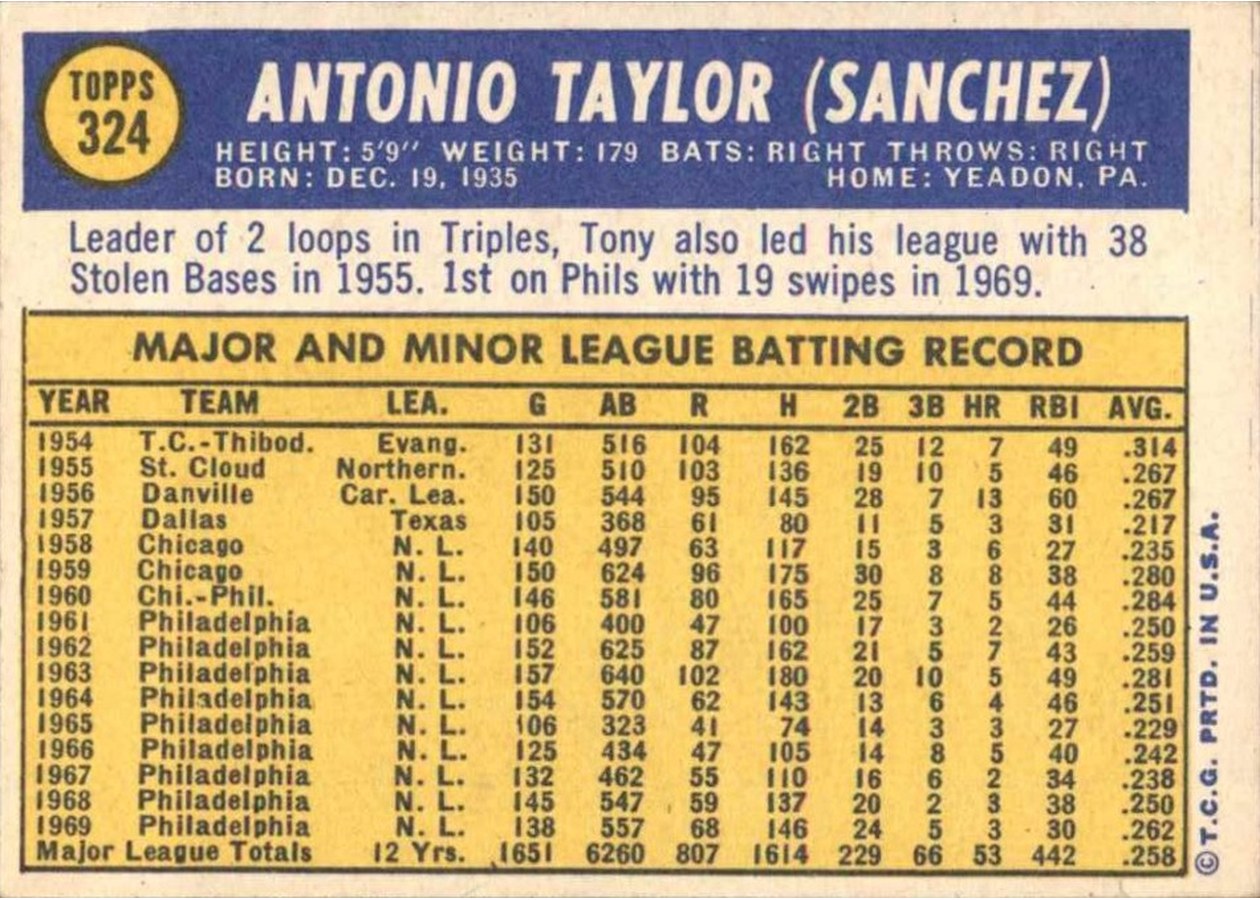 1970 Topps #324 Tony Taylor card back