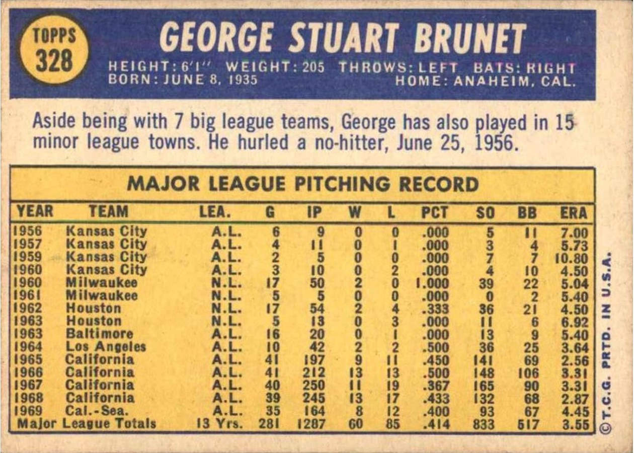 1970 Topps #328 George Brunet card back