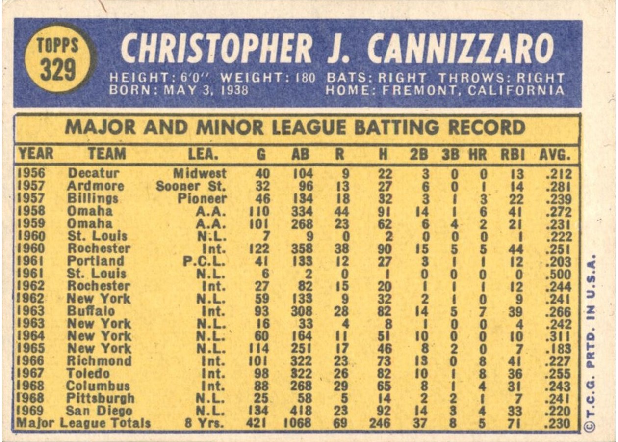 1970 Topps #329 Chris Cannizzaro card back