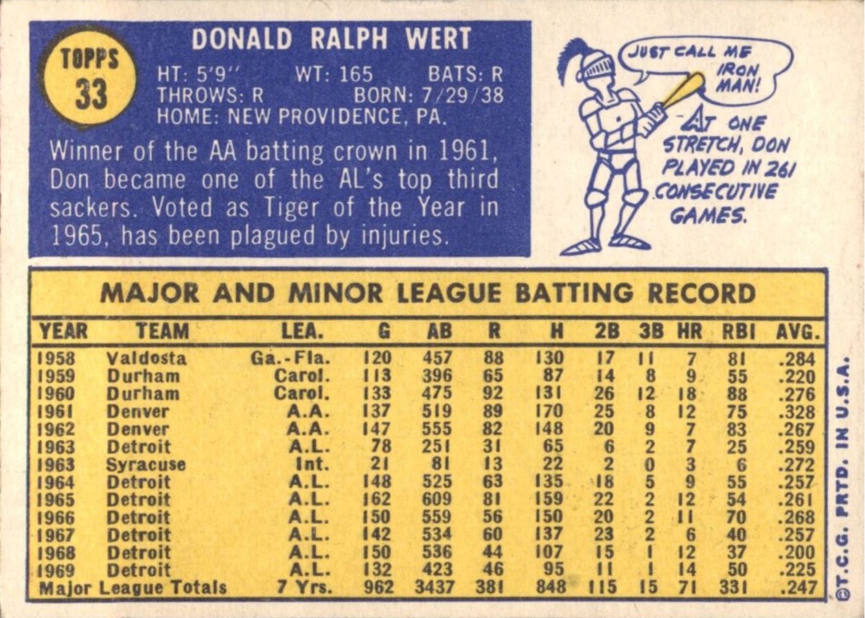 1970 Topps #33 Don Wert card back
