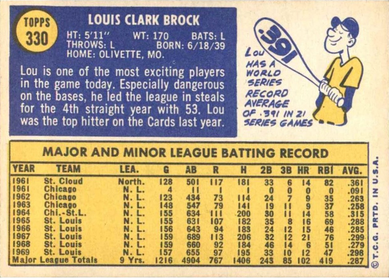 1970 Topps #330 Lou Brock card back
