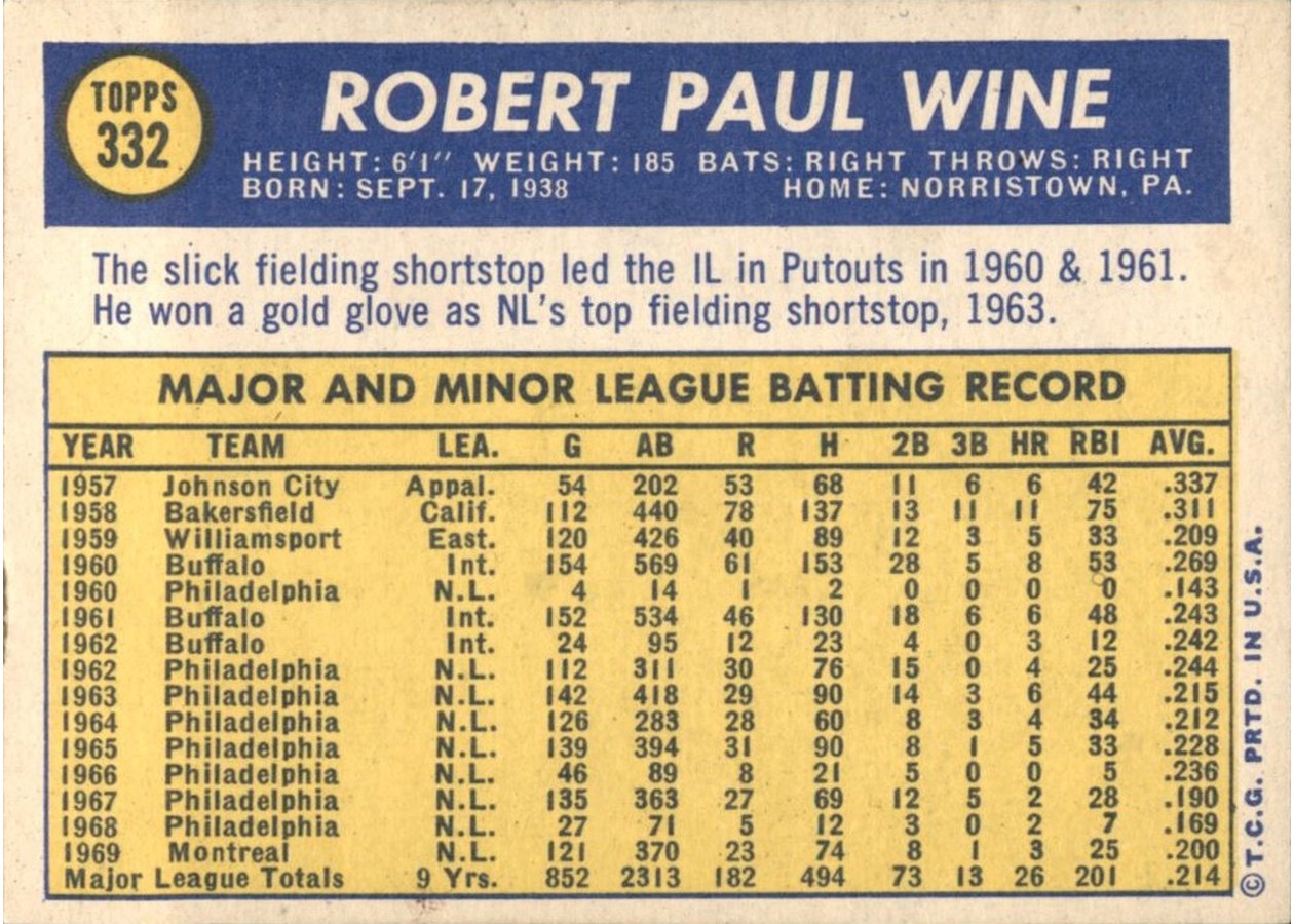 1970 Topps #332 Bobby Wine card back