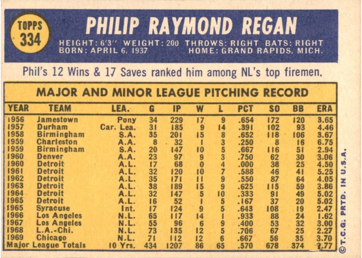 1970 Topps #334 Phil Regan card back