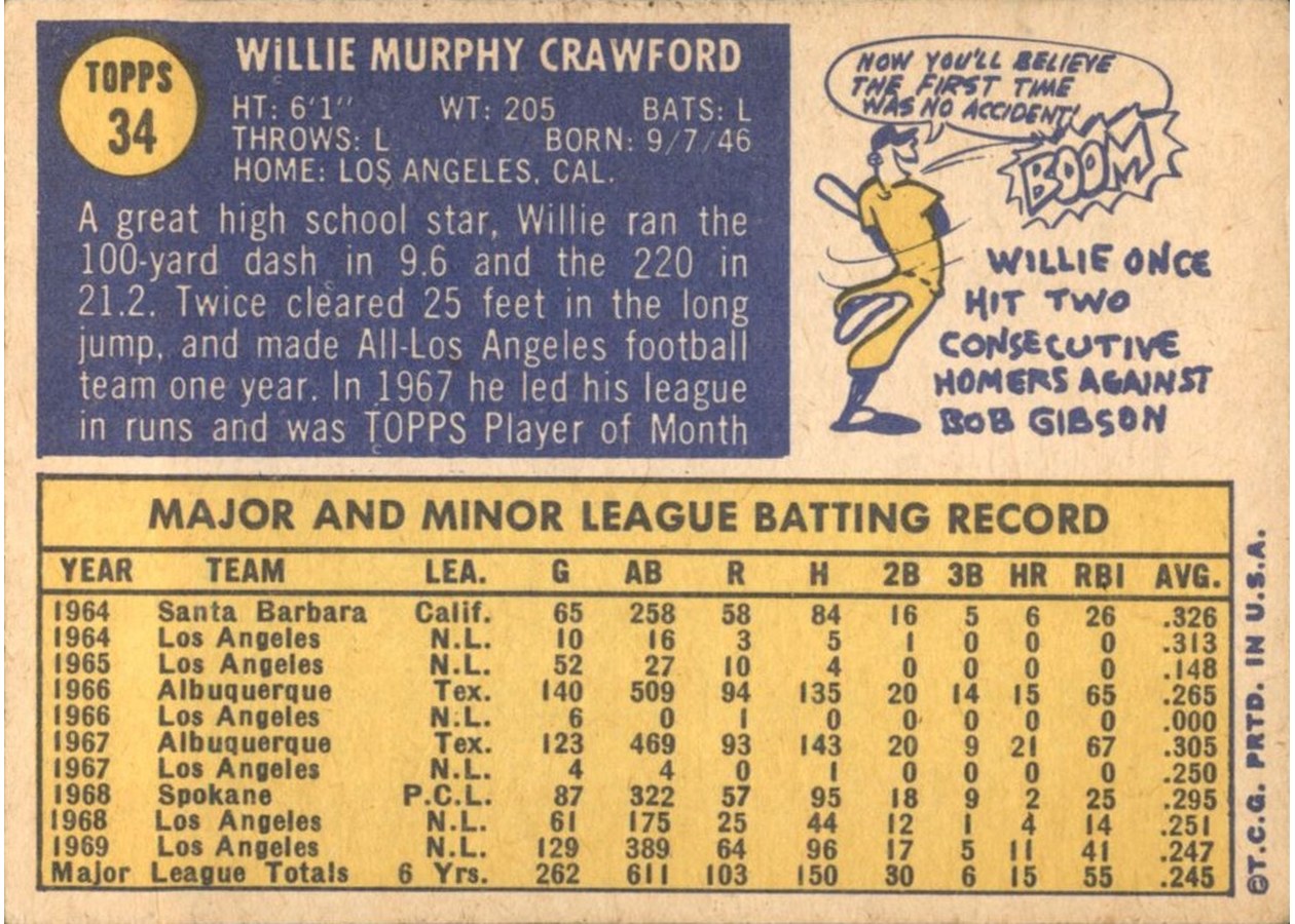 1970 Topps #34 Willie Crawford card back
