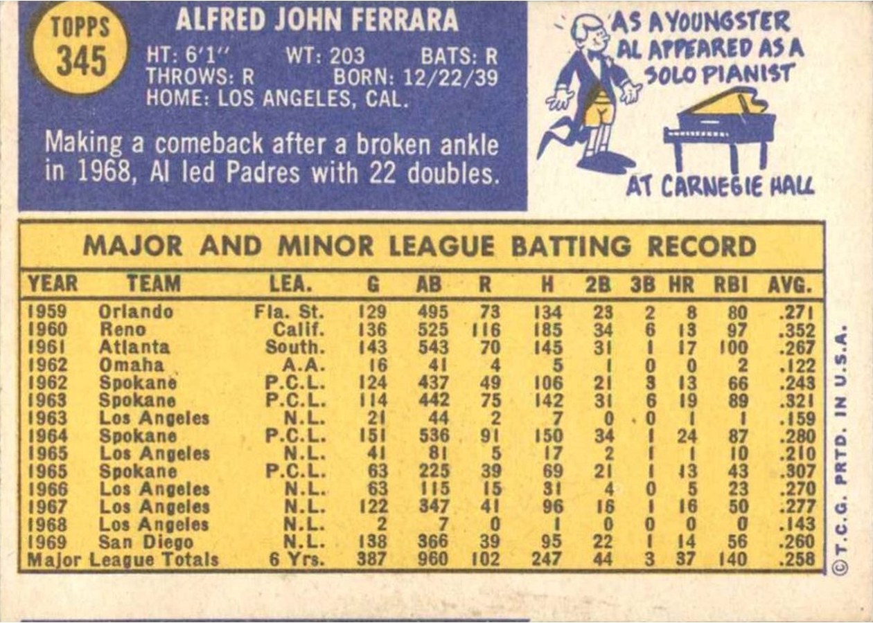 1970 Topps #345 Al Ferrara card back