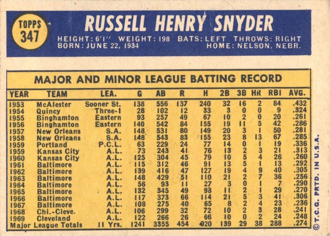 1970 Topps #347 Russ Snyder card back