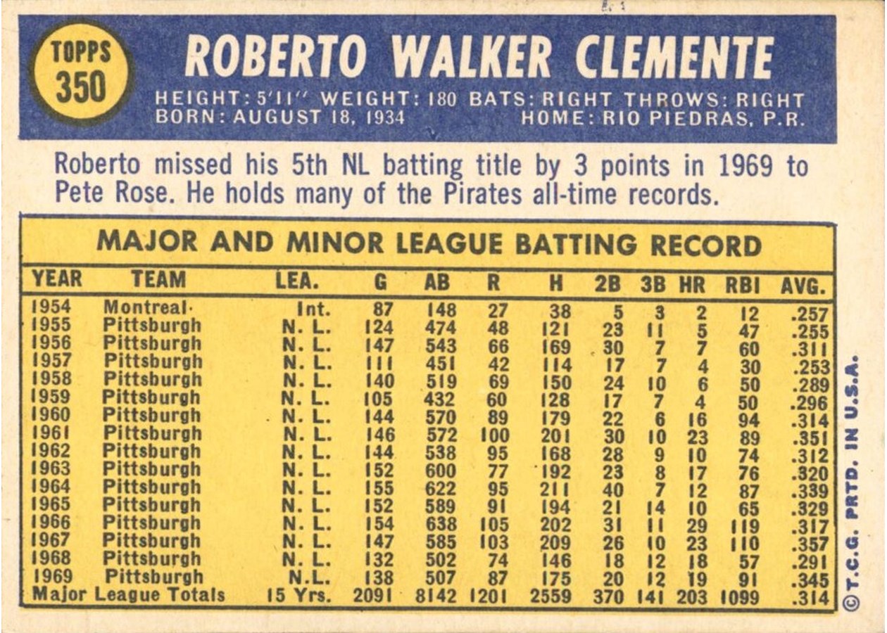 1970 Topps #350 Roberto Clemente card back