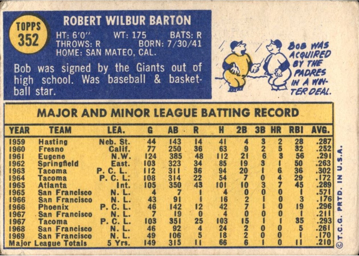 1970 Topps #352 Bob Barton card back