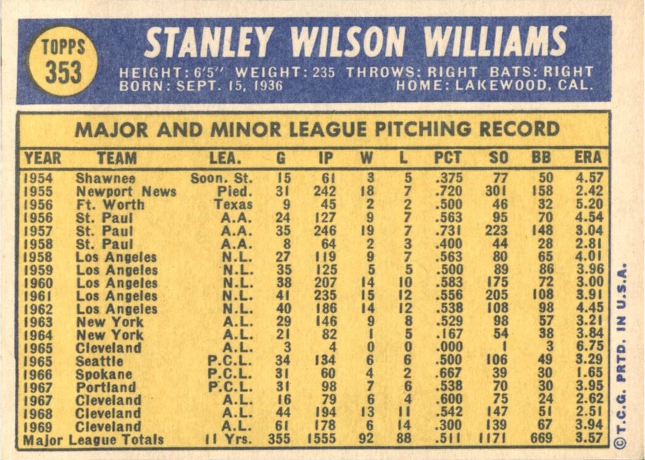 1970 Topps #353 Stan Williams card back